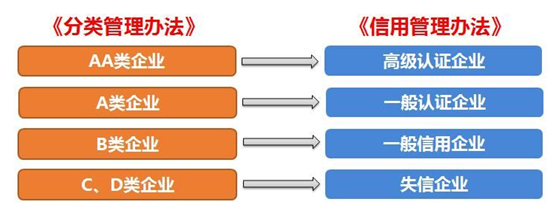 EVO真人视讯供应链顺利通过“AEO高级认证企业”认证