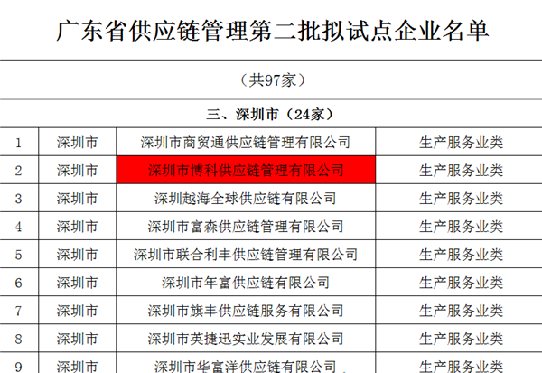 EVO真人视讯供应链入选广东省供应链管理试点企业